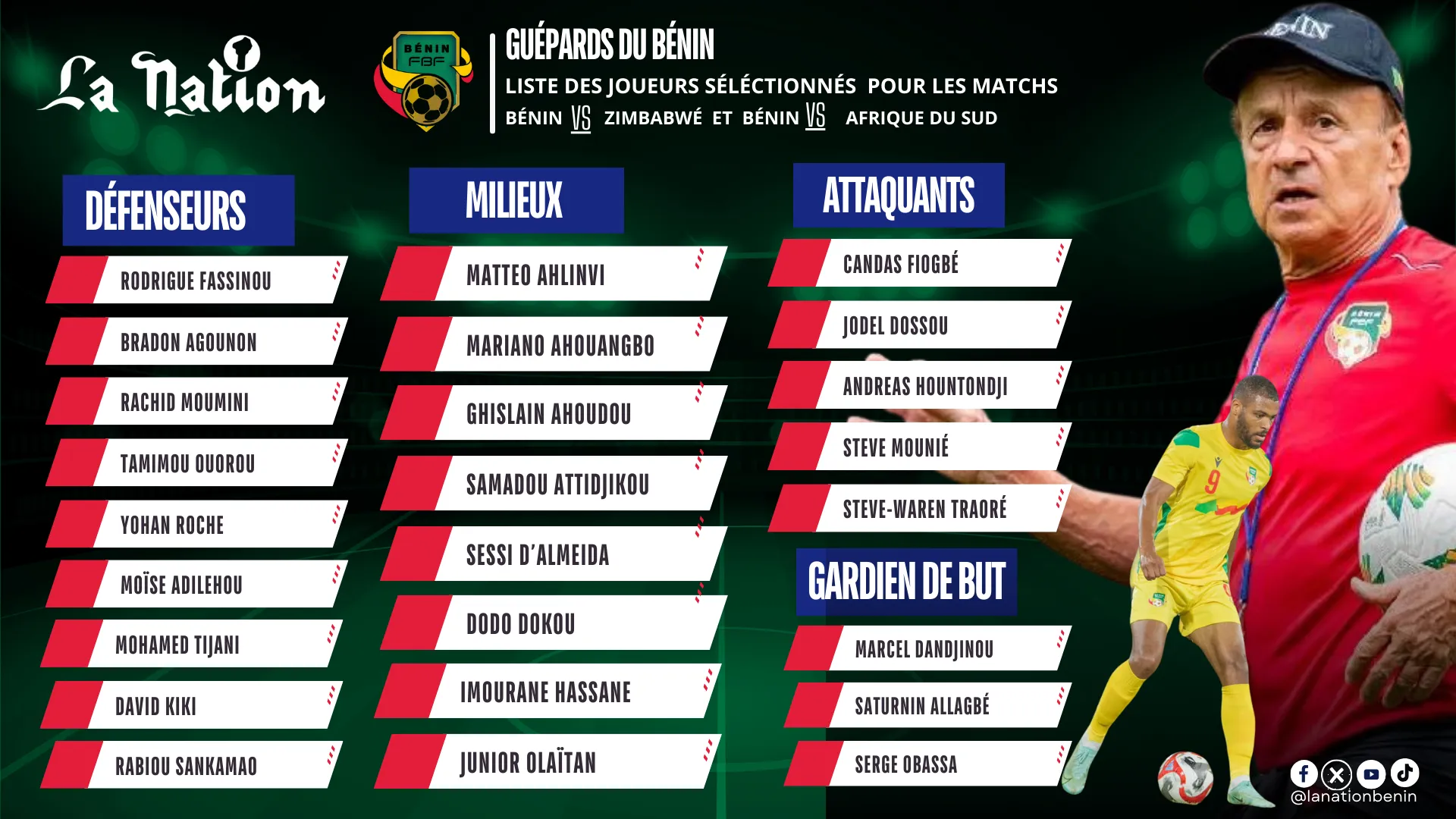 Liste de 25 Guépards contre le Zimbabwe et l’Afrique du Sud